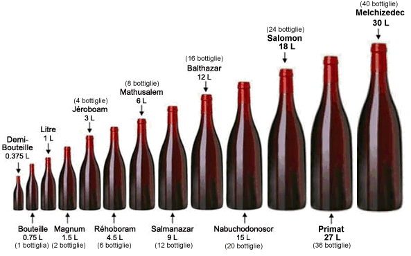 La Borgognona – un’altra custode per il vino.